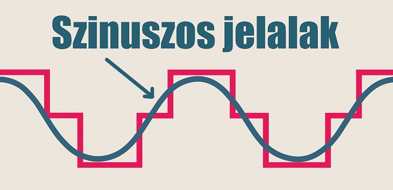 Mi az a tiszta szinuszos inverter, UPS? - 6. kép