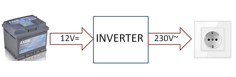 Mi az az inverter, érthetően? - 2. kép